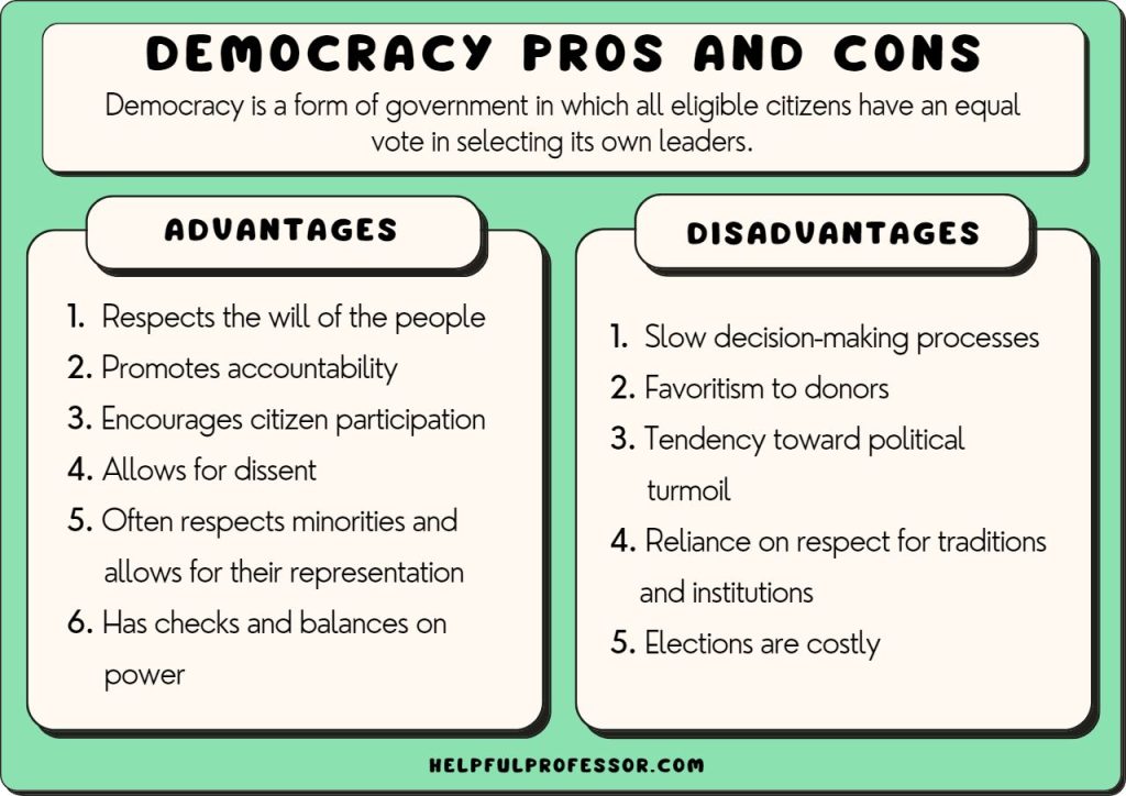 DEMERITS OF DEMOCRACY - Support Centre Center For Elites